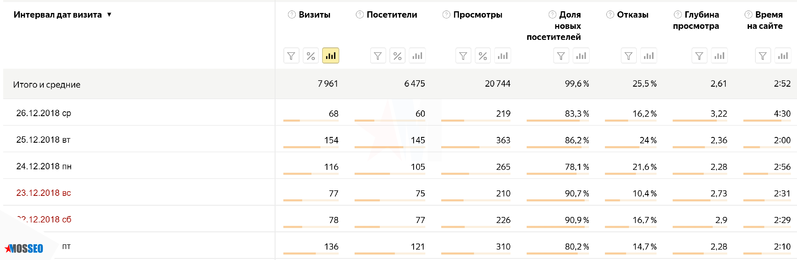 Какие факторы учитываются в процессе SEO-продвижения и оптимизации сайта